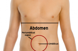 appendicitis cecum hurts